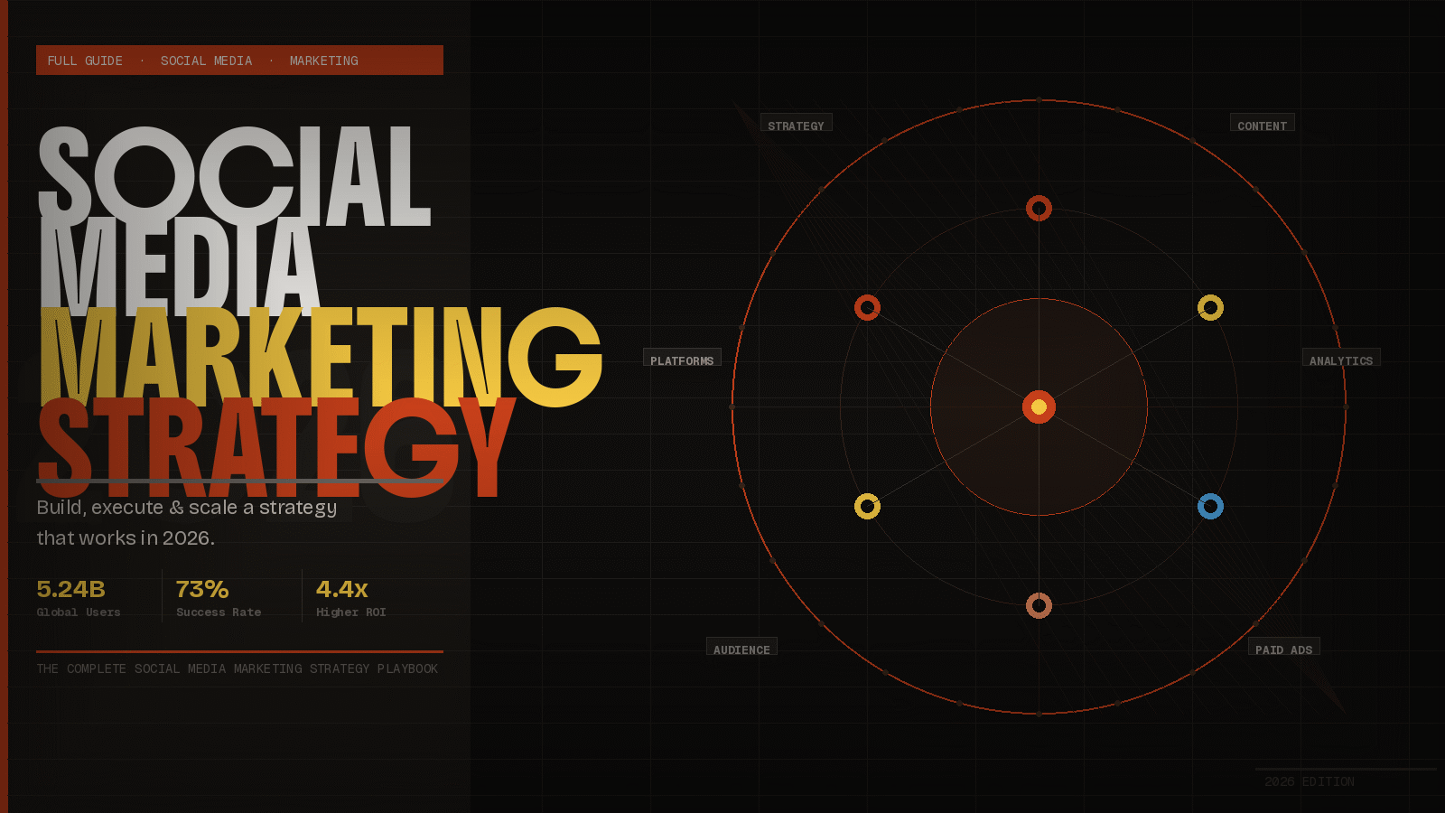 social-media-marketing-strategy-cover